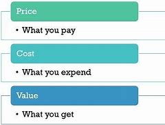 Image result for Sales Price Vs. Value