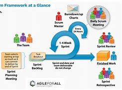 Image result for Scrum in Software Engineering