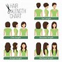 Image result for Grooming Hair Length Chart