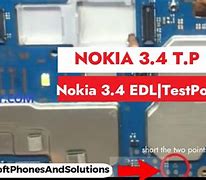 Image result for Nokia 3 EDL Point