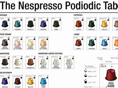Image result for Different Pod Colour