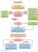 Image result for Cardiopulmonary Resuscitation CPR Guidelines American Heart Association