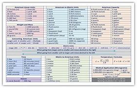 Image result for Customary Linear Conversion Table