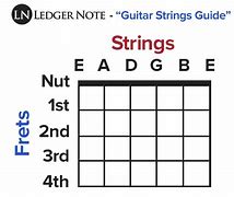 Image result for Guitar Strings