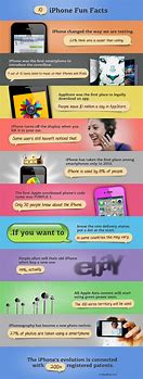 Image result for iPhone Evolution