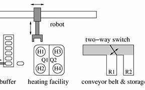 Image result for Manufacturing Cell Definition