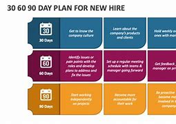 Image result for 90 Day Plan NASA