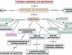 Image result for Principios De Los Sistemas