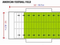 Image result for 1 Acre Size Comparison