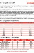Image result for Redarc Cable Size Chart