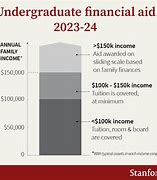 Image result for Financial Aid FAFSA