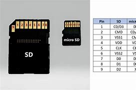 Image result for SD Card Pinout