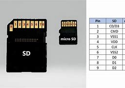 Image result for Mxj microSD Card Slot