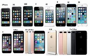 Image result for iPhones De Todos Los Numeros