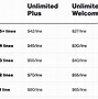 Image result for Compare Verizon Plans