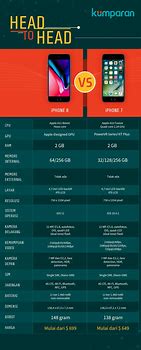 Image result for iPhone 8 iPhone 7 Size Comparison