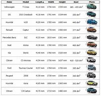 Image result for Vehicle Dimensions Chart India