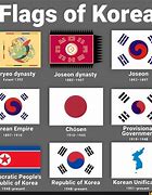 Image result for American Flag vs Korea Cyber