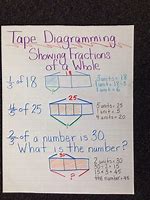 Image result for 5th Grade Math Tape Diagram
