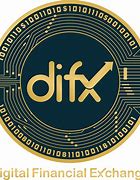 Image result for What Is Doifx Brand