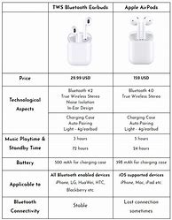 Image result for Best Earbuds for iPhone 13 Pro Max
