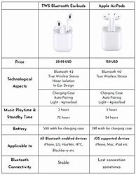 Image result for Earbuds to Air Pods