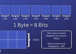 Image result for Image That Is a Few Megabytes