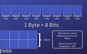 Image result for Cuantos Kilobytes Tiene Un Mega Byte