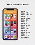 Image result for Type of Devices Has Mac iOS