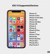 Image result for What Is iOS Device Mean