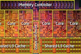 Image result for Intel I7 Dual Core Processor