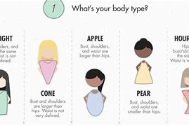 Image result for Dresses for Your Body Shape