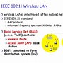 Image result for IEEE 802.11 Wireless
