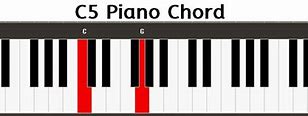 Image result for C5 Chord Piano