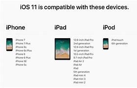 Image result for Compatible iPhone iOS 11