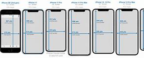 Image result for iPhone 6 Height
