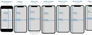 Image result for iPhone 5 Screen Size Dimensions