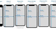Image result for iPhone 6 Screen Resolution Plus