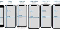 Image result for 12 Mini iPhone Screen Width and Height in Px