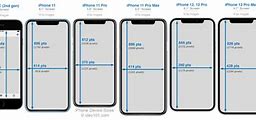 Image result for Size Comparison for the iPhone XR and iPhone 6 Plus