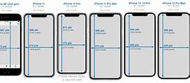 Image result for iPhone Standard Size