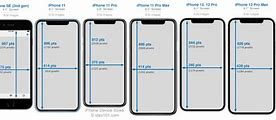 Image result for Mobile Display Size in Inches