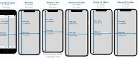 Image result for iPhone X Screen Resolution