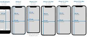 Image result for Dimensions of a Phone Screen