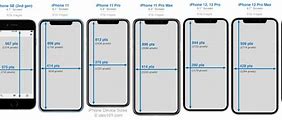 Image result for iPhone 7 VSX Screen Size