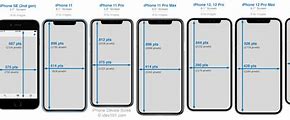 Image result for Phone Screen Width and Height