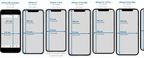 Image result for iPhone 5 SE Resolution