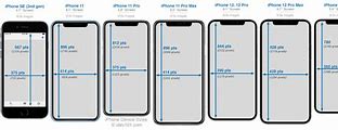 Image result for iPhone Max Screen Size