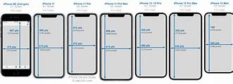 Image result for iPhone 5 Size in Cm