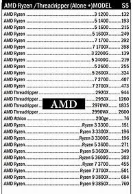 Image result for AMD Ryzen 3 5 7 9